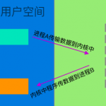 Android（IPC）进程间通讯1：详解Binder由来？